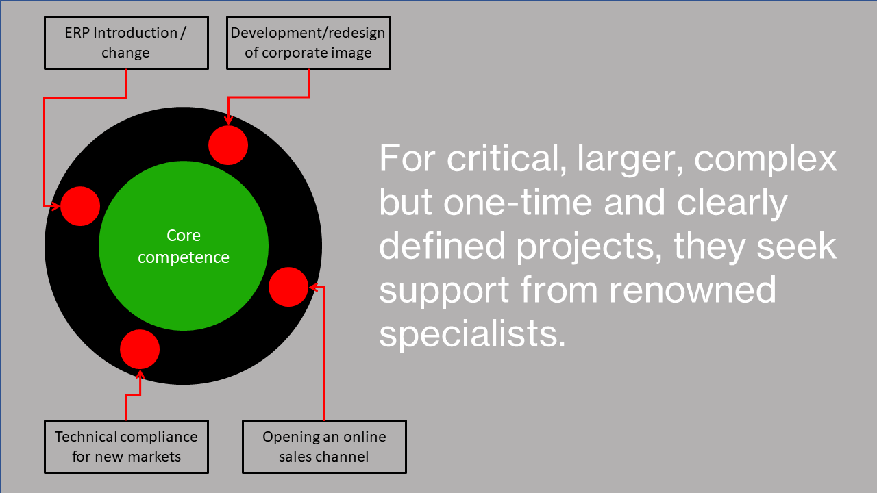 About - English Slide4