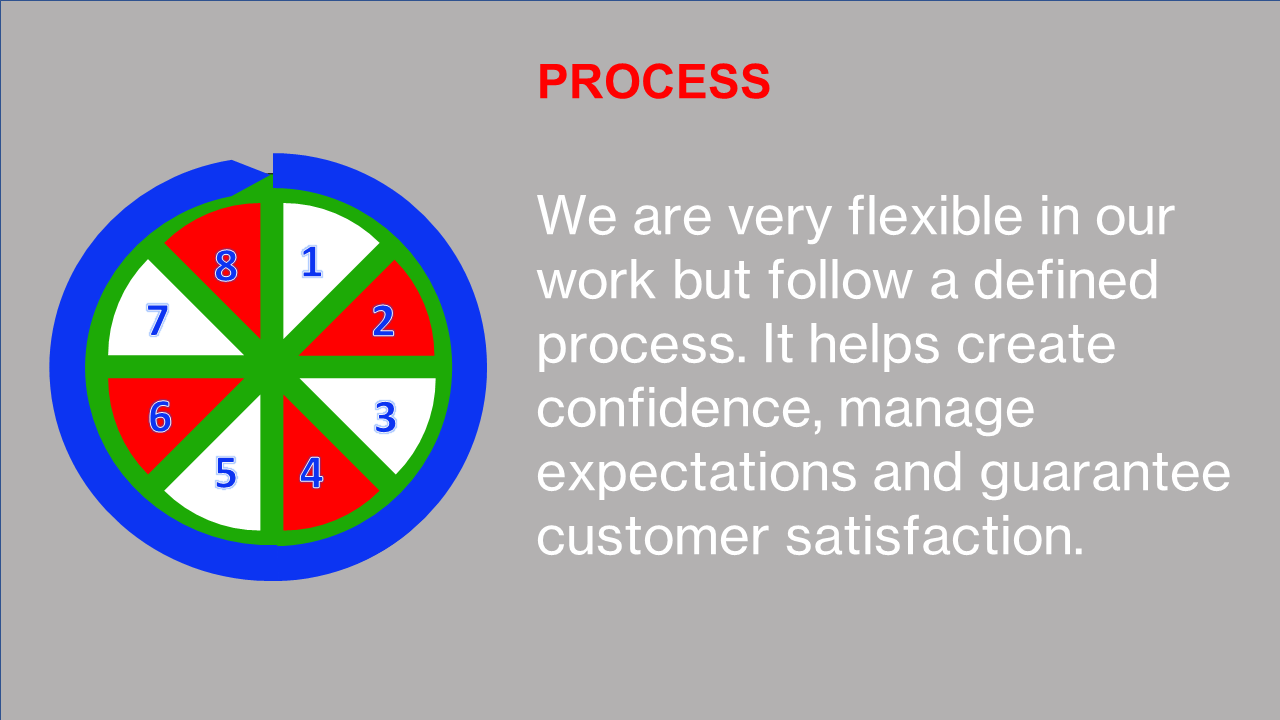 About Process - English Slide1