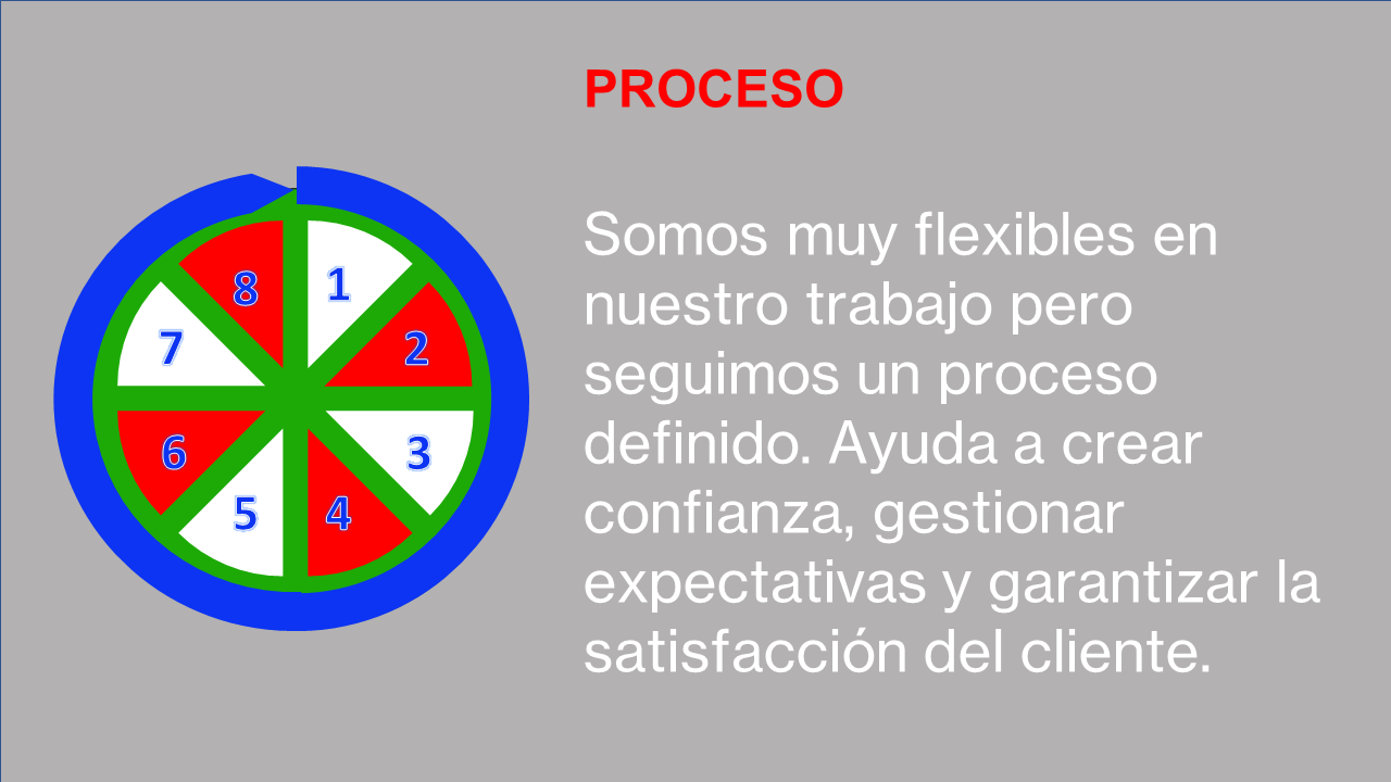 About Process - Spanish Slide1