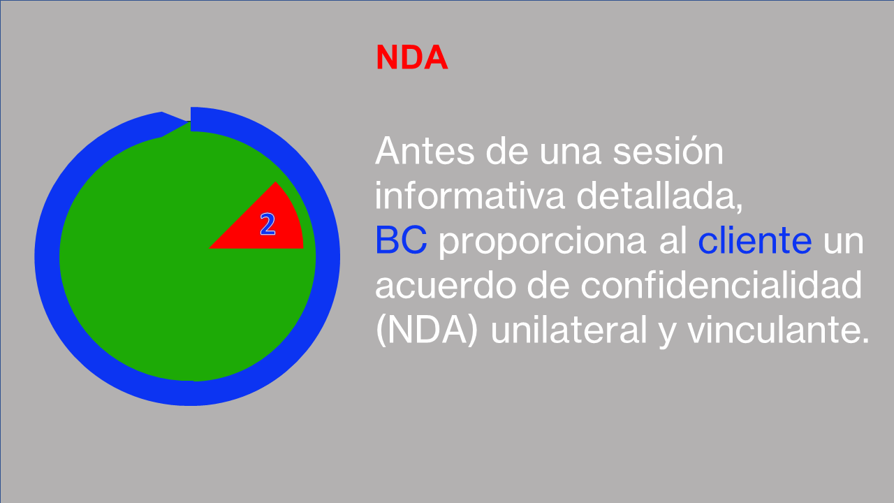 About Process - Spanish Slide3