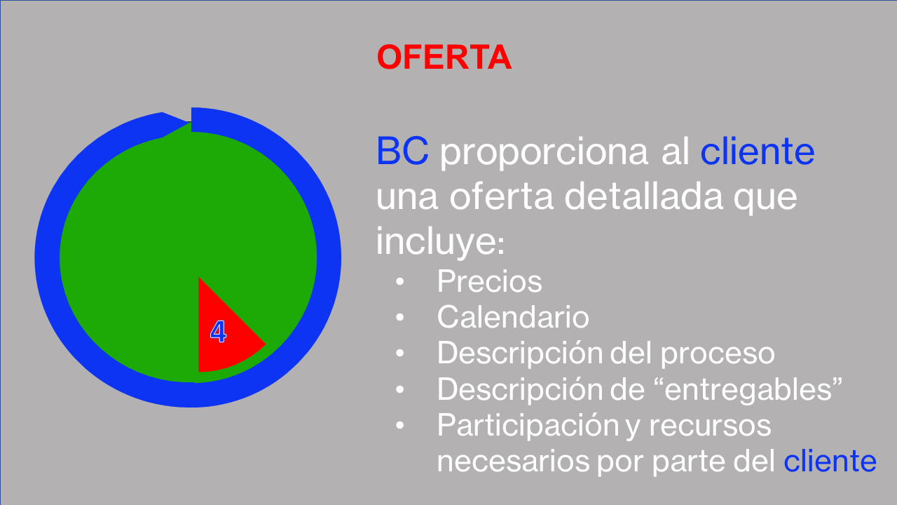 About Process - Spanish Slide5