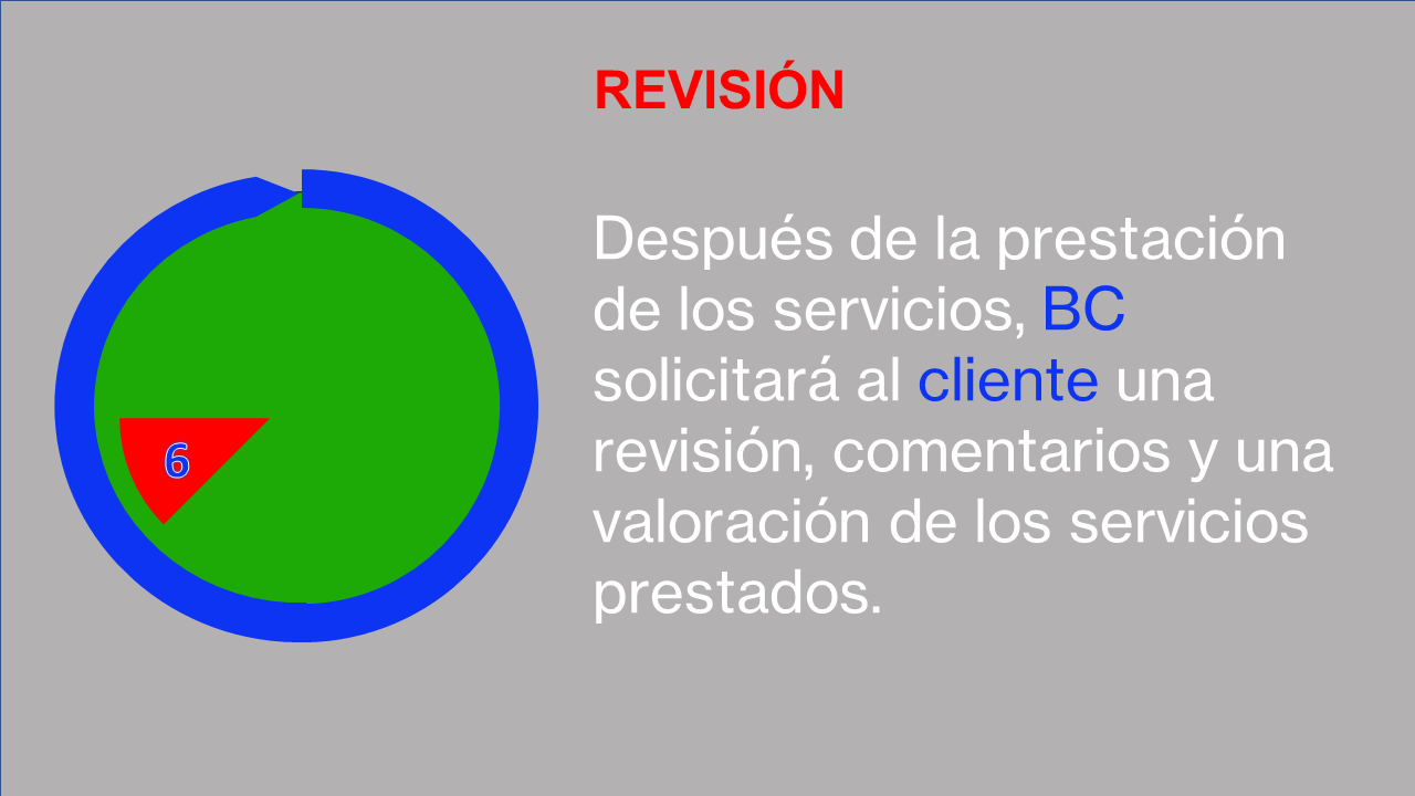 About Process - Spanish Slide7