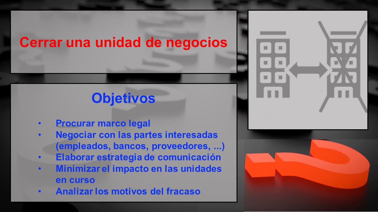 04-Situaciones - Spanish - Ejemplos - 3-Crisis - Slide2