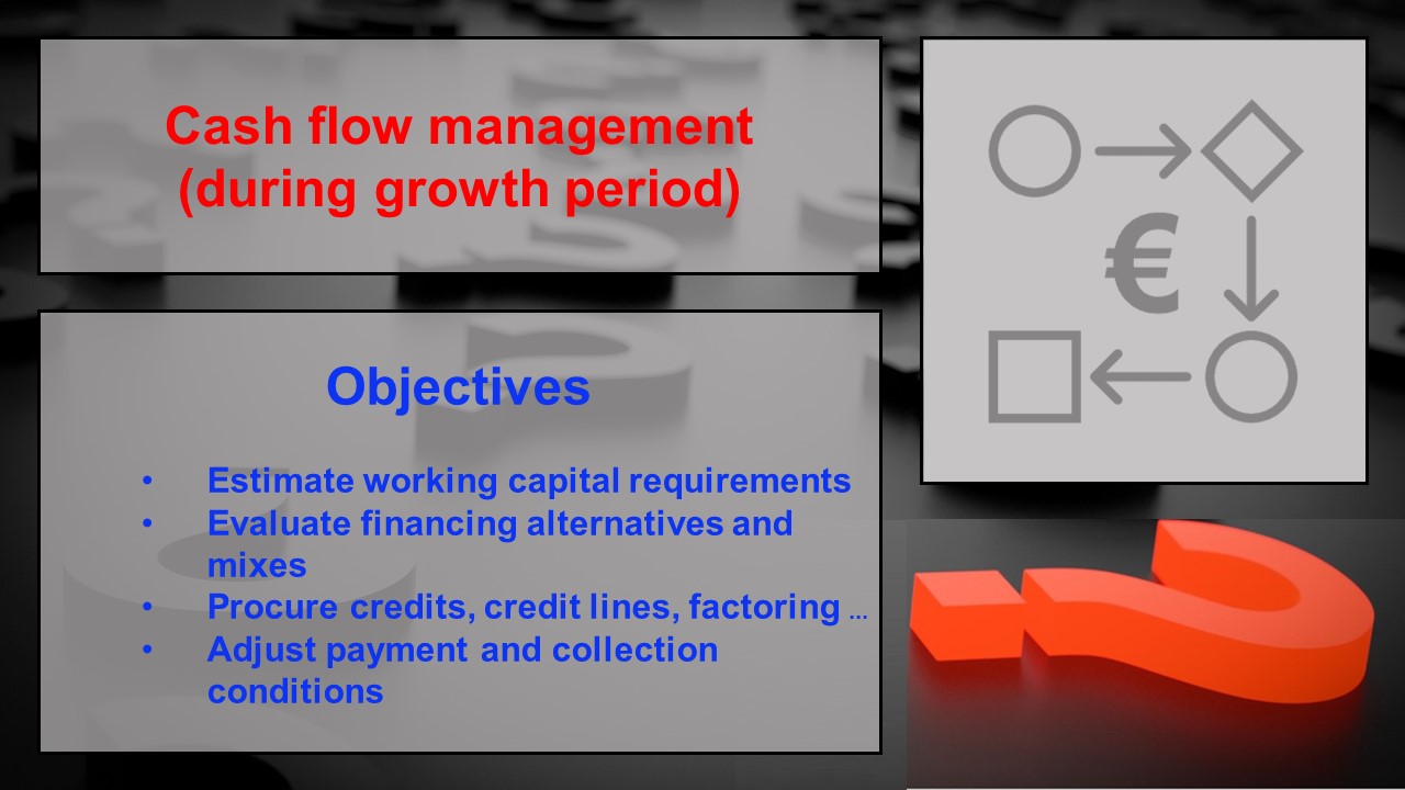 04-Situations - English - Examples - 3-Crisis - Slide1