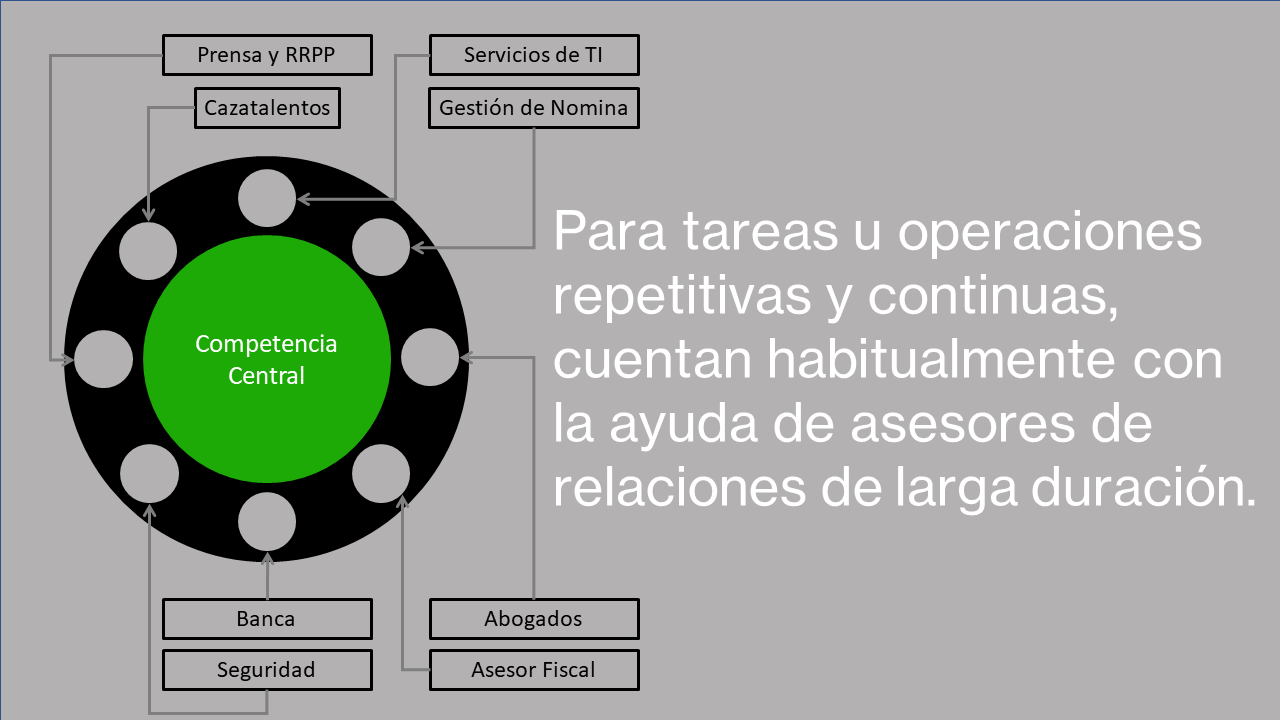 Focus - Spanish Slide3