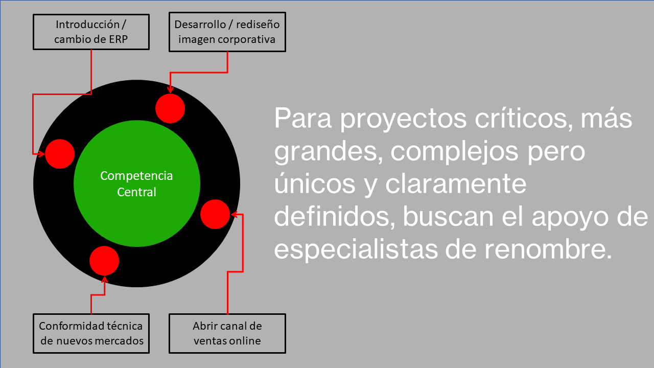 Focus - Spanish Slide4