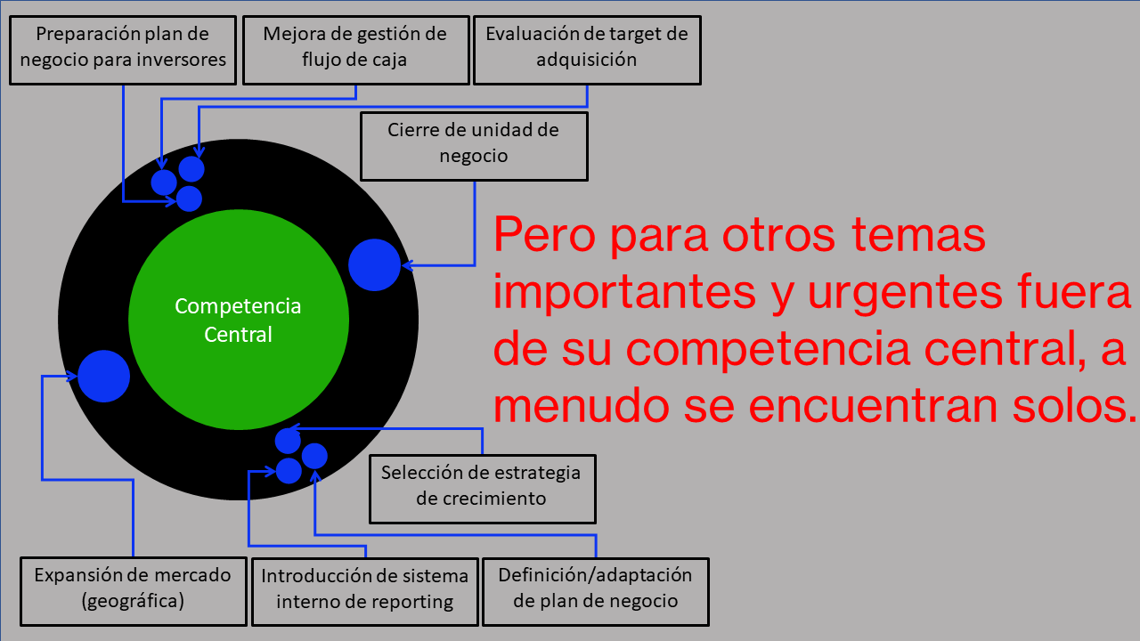 Focus - Spanish Slide5